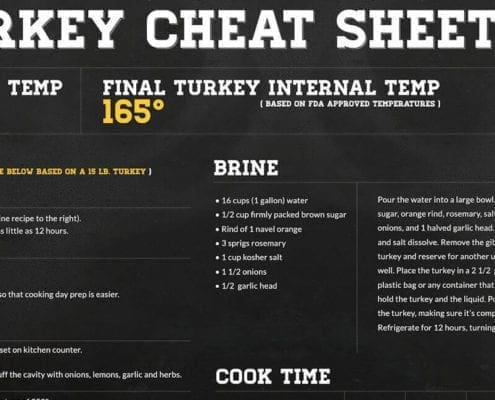 FREE Turkey Cheat Sheet