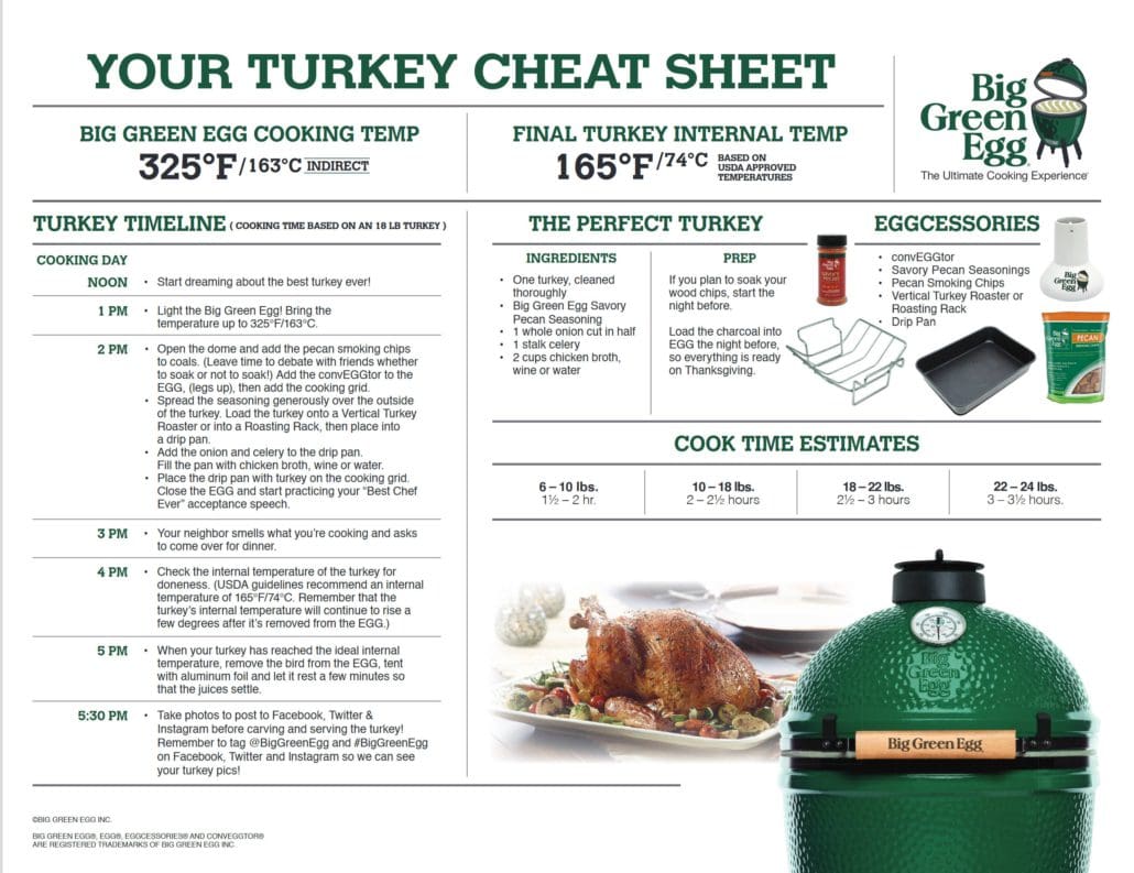 Big Green Egg Turkey Cheat Sheet